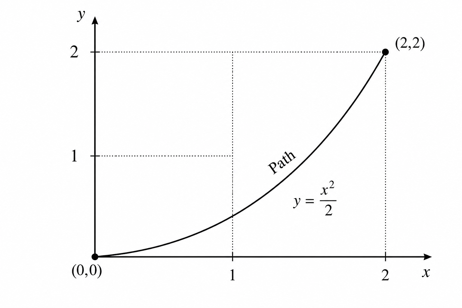 GATE 2019 Q48 figure