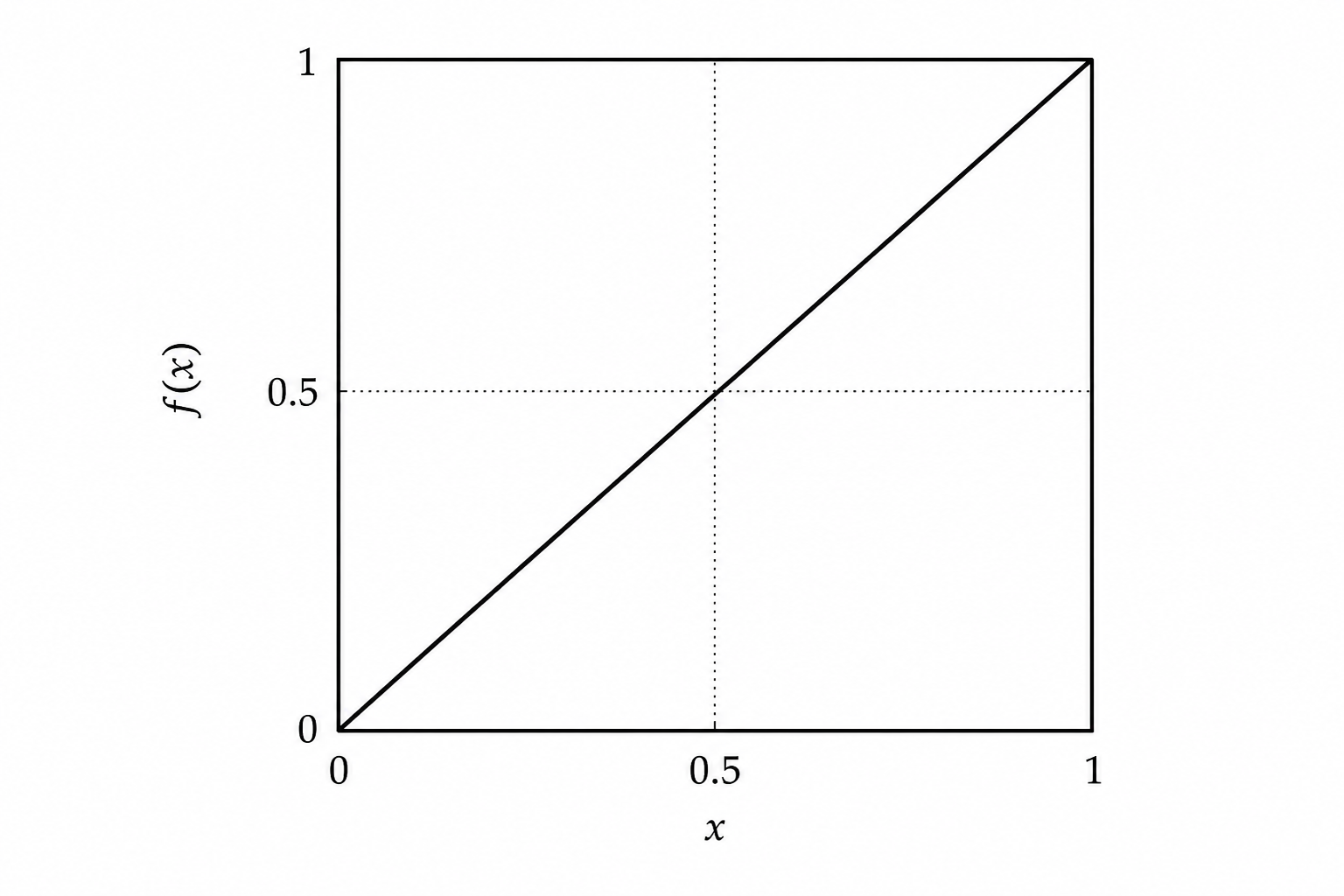 GATE 2020 Q31 figure