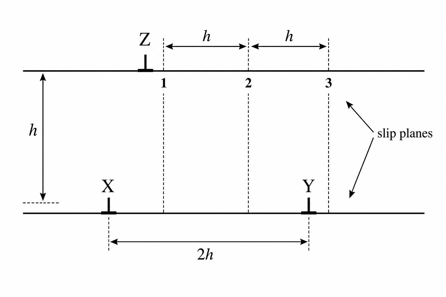 GATE 2020 Q36 figure