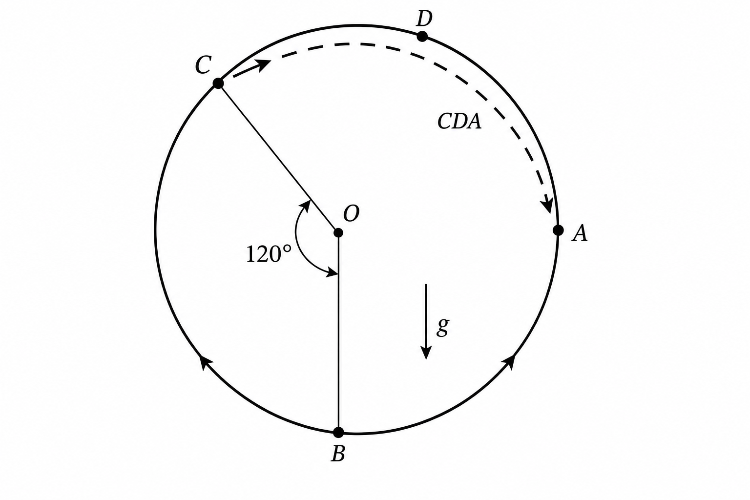 GATE 2020 Q57 figure