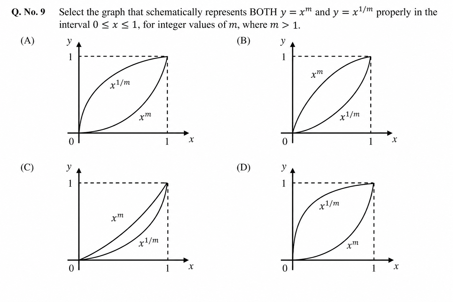 GATE 2020 Q9 figure