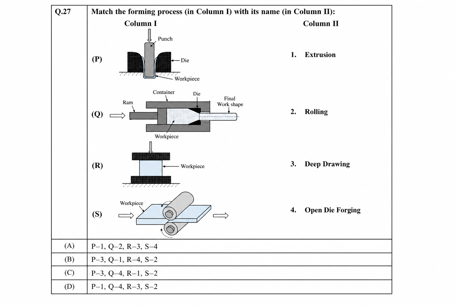 GATE 2021 Q37 figure
