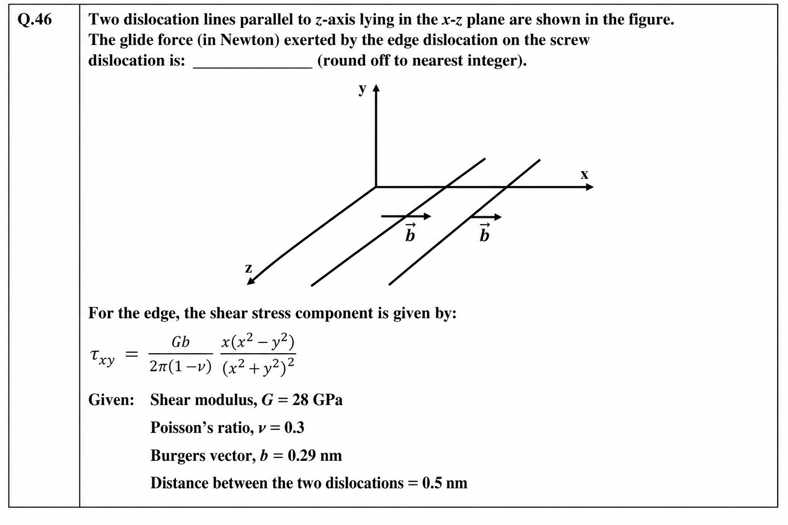 GATE 2021 Q56 figure