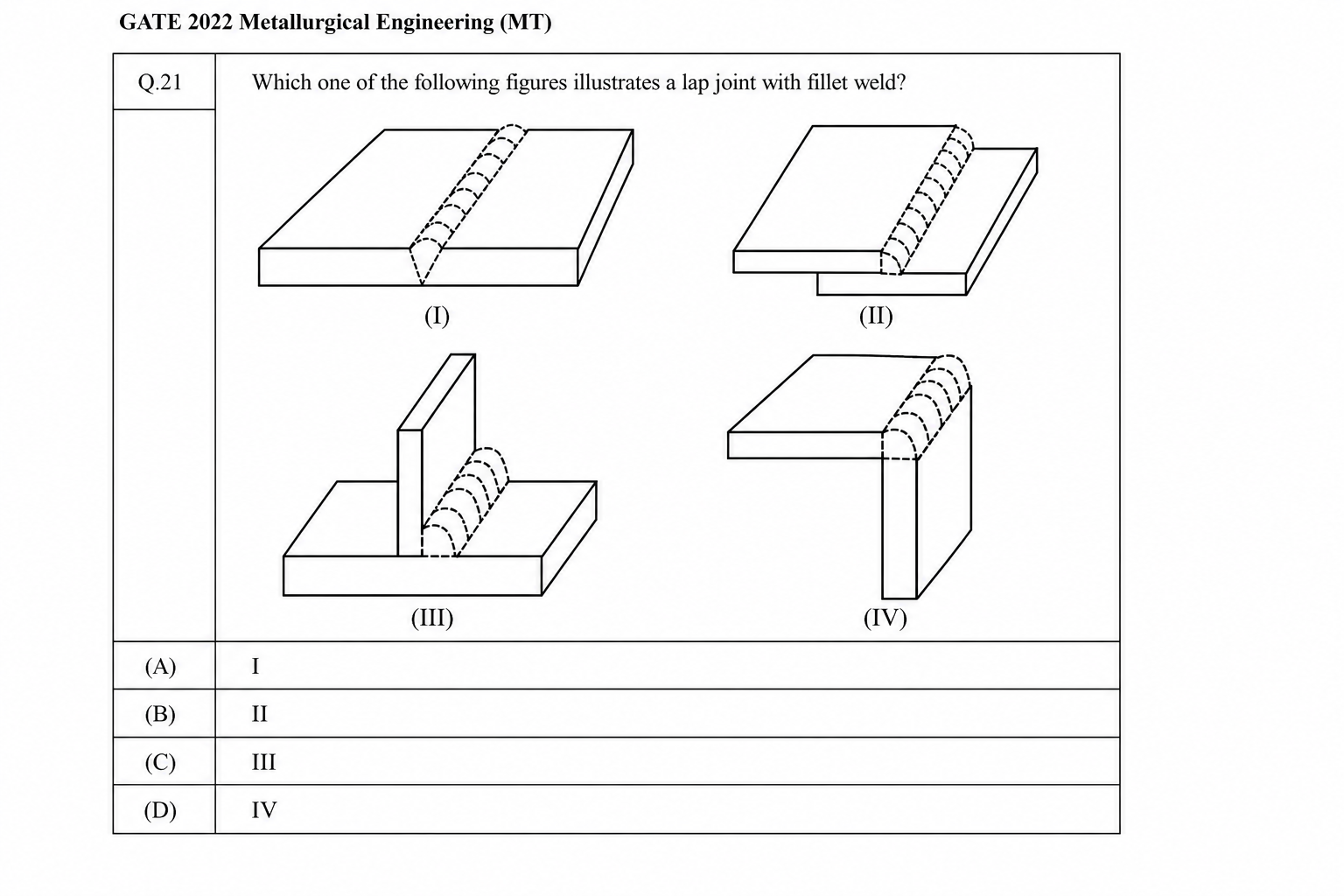 GATE 2022 Q21 figure