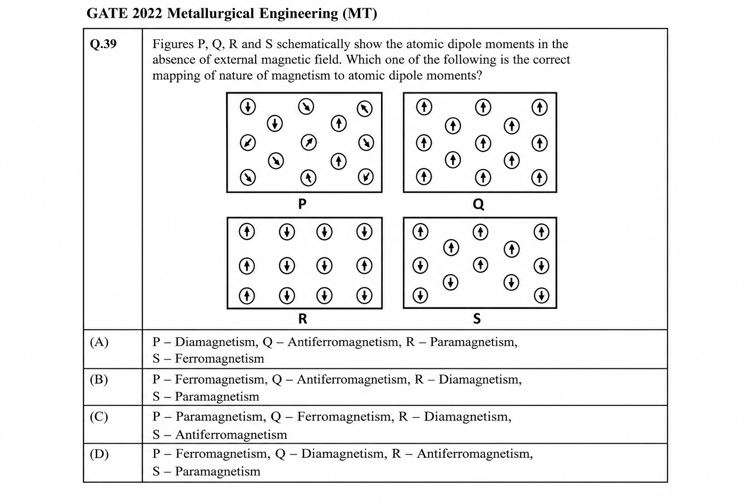 GATE 2022 Q39 figure