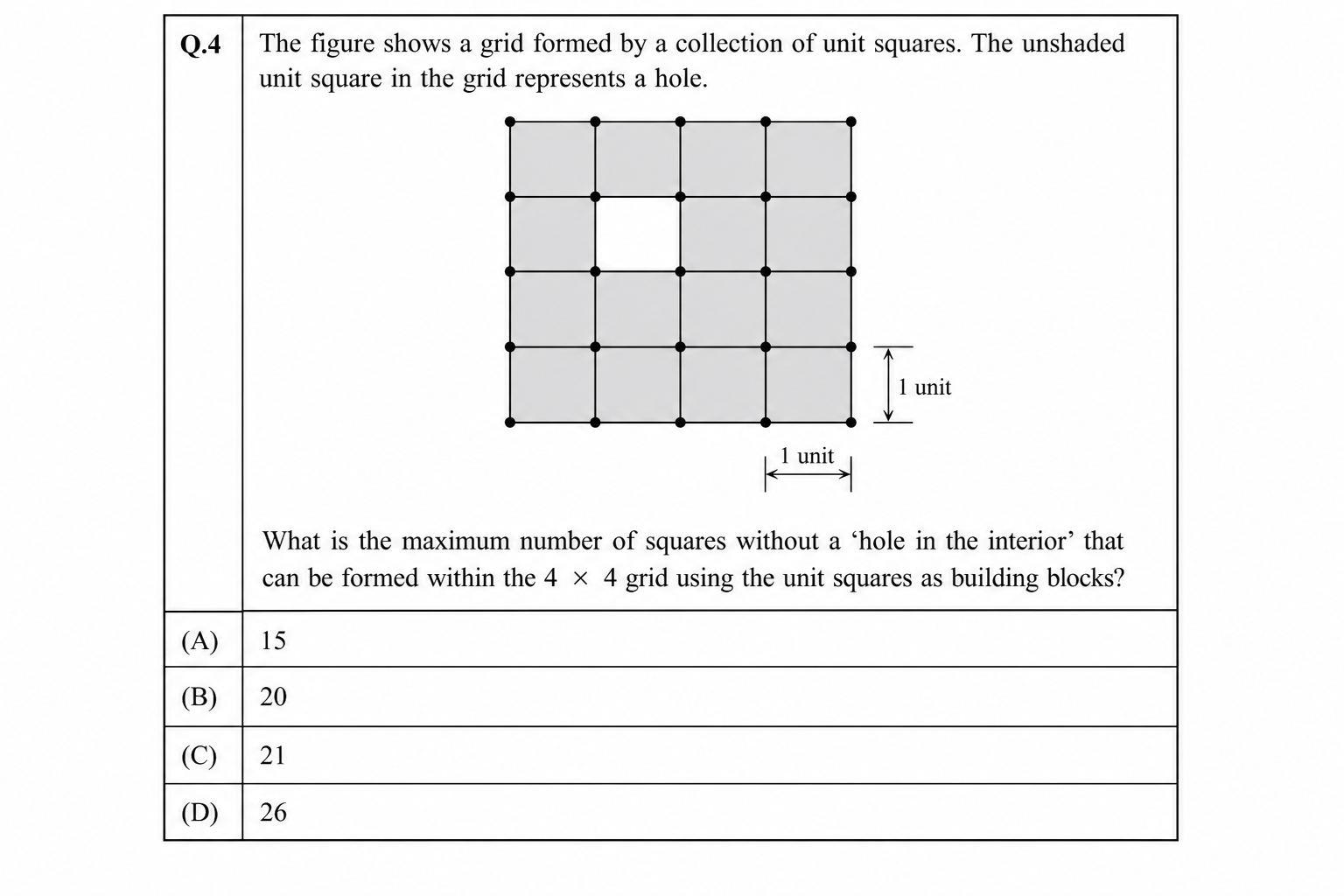 GATE 2022 Q4 figure