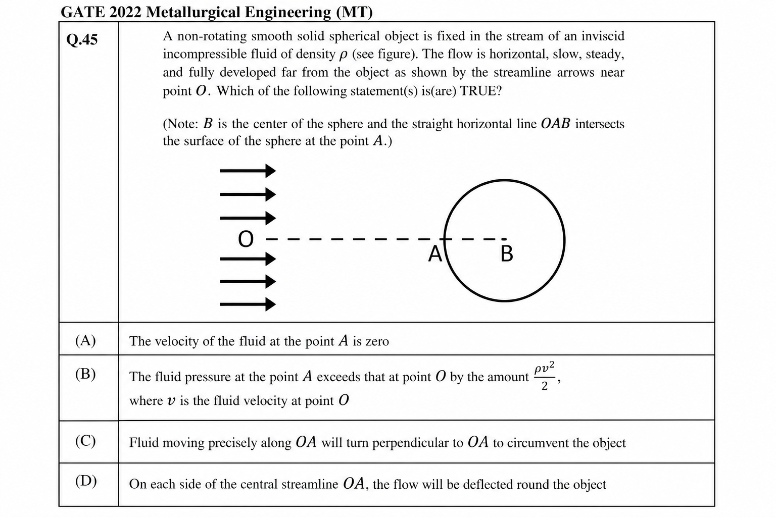 GATE 2022 Q45 figure