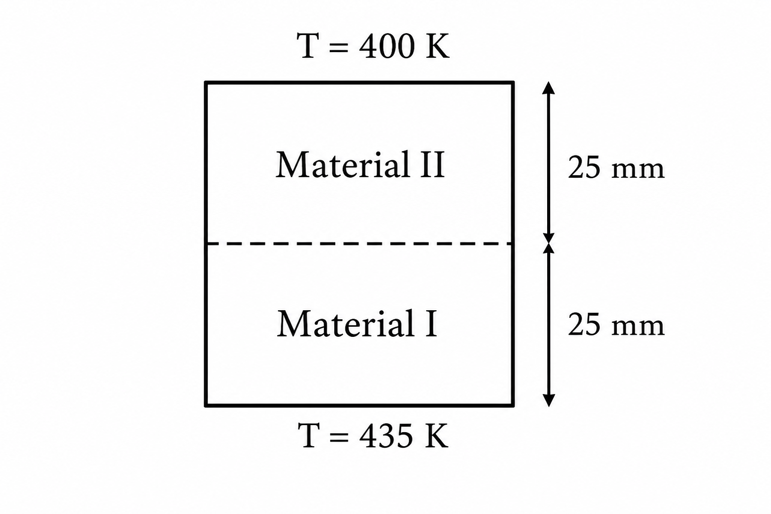 GATE 2022 Q54 figure
