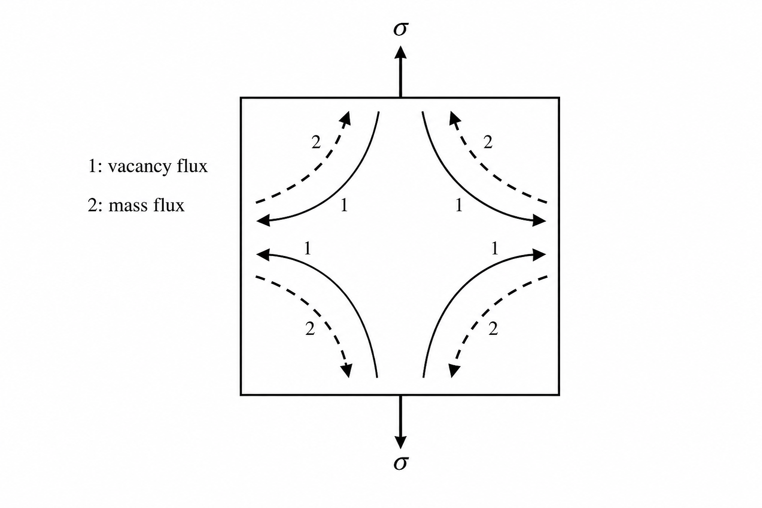 GATE 2023 Q22 figure