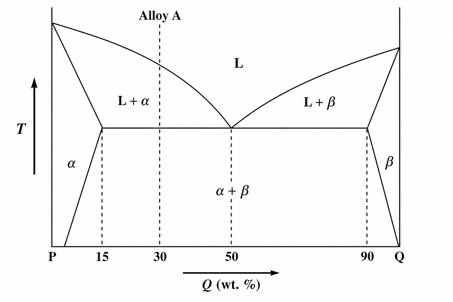 GATE 2023 Q61 figure