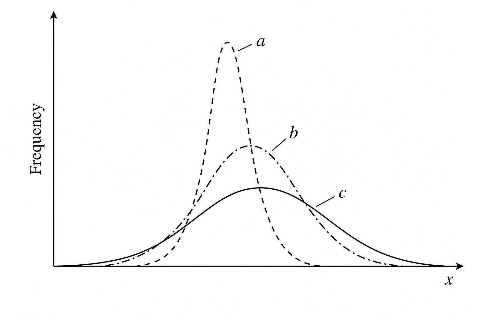 GATE 2024 Q13 figure
