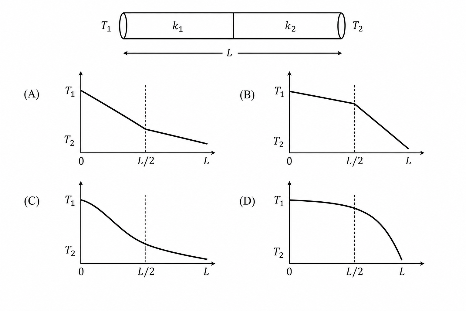 GATE 2024 Q15 figure