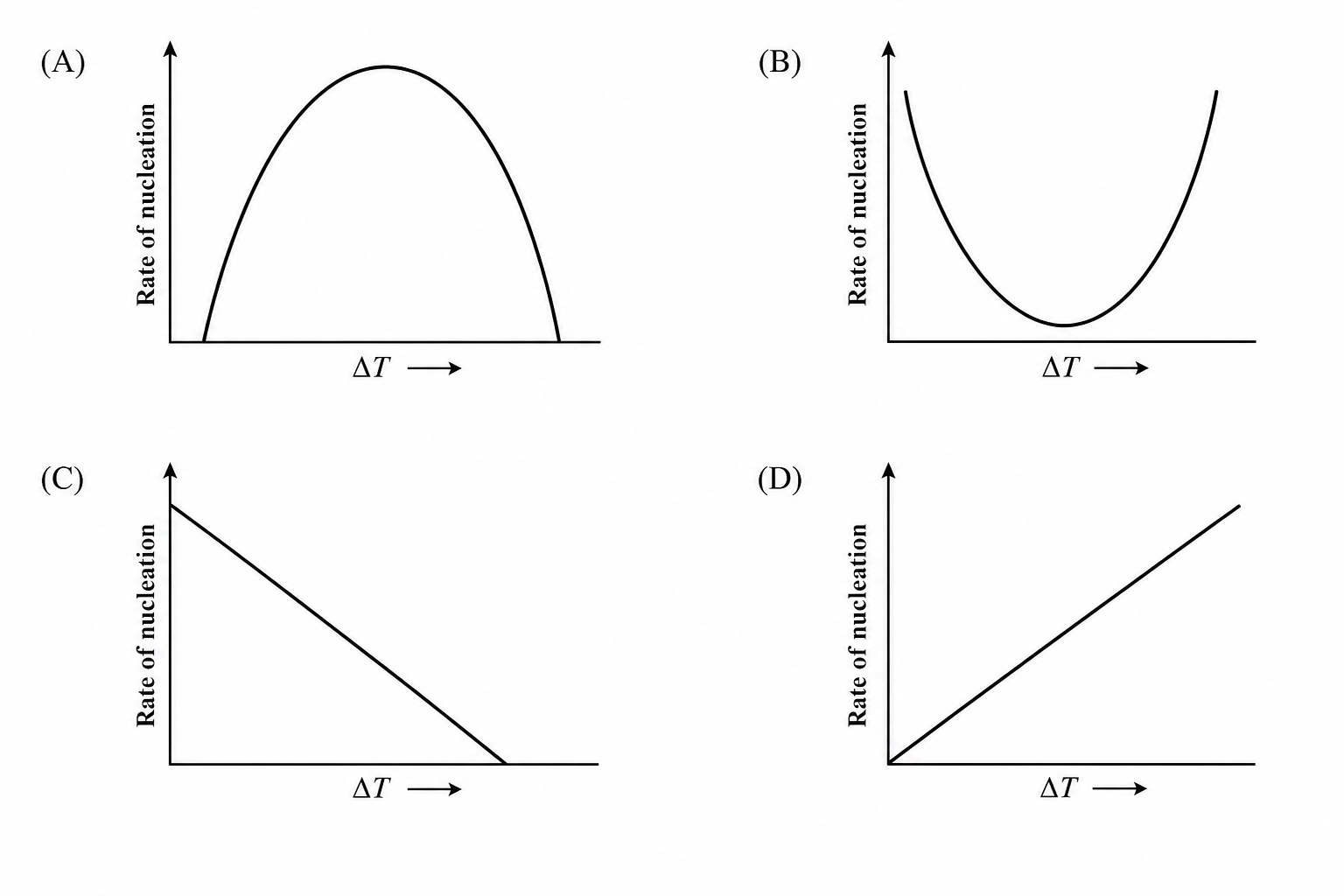 GATE 2024 Q22 figure