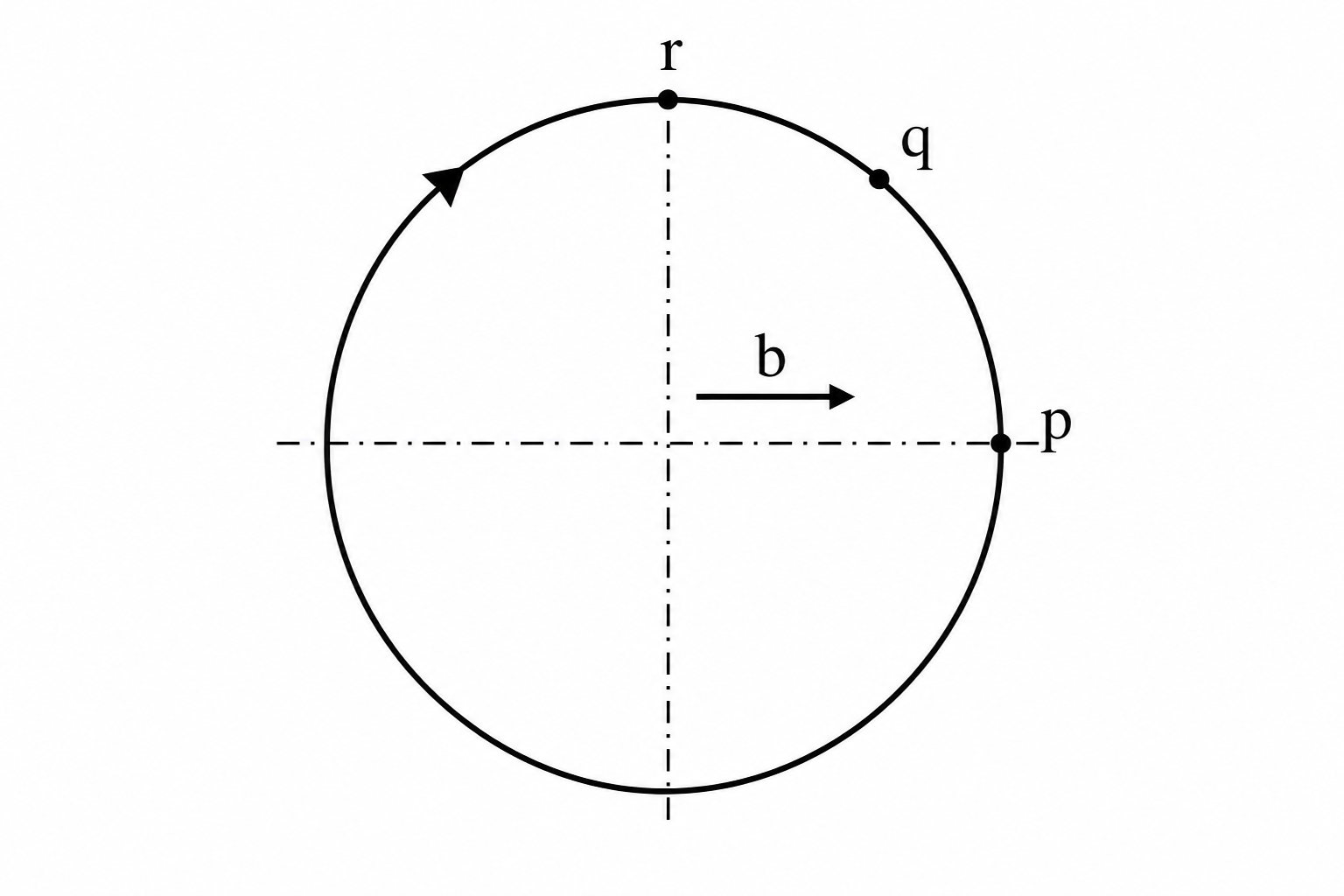 GATE 2024 Q24 figure