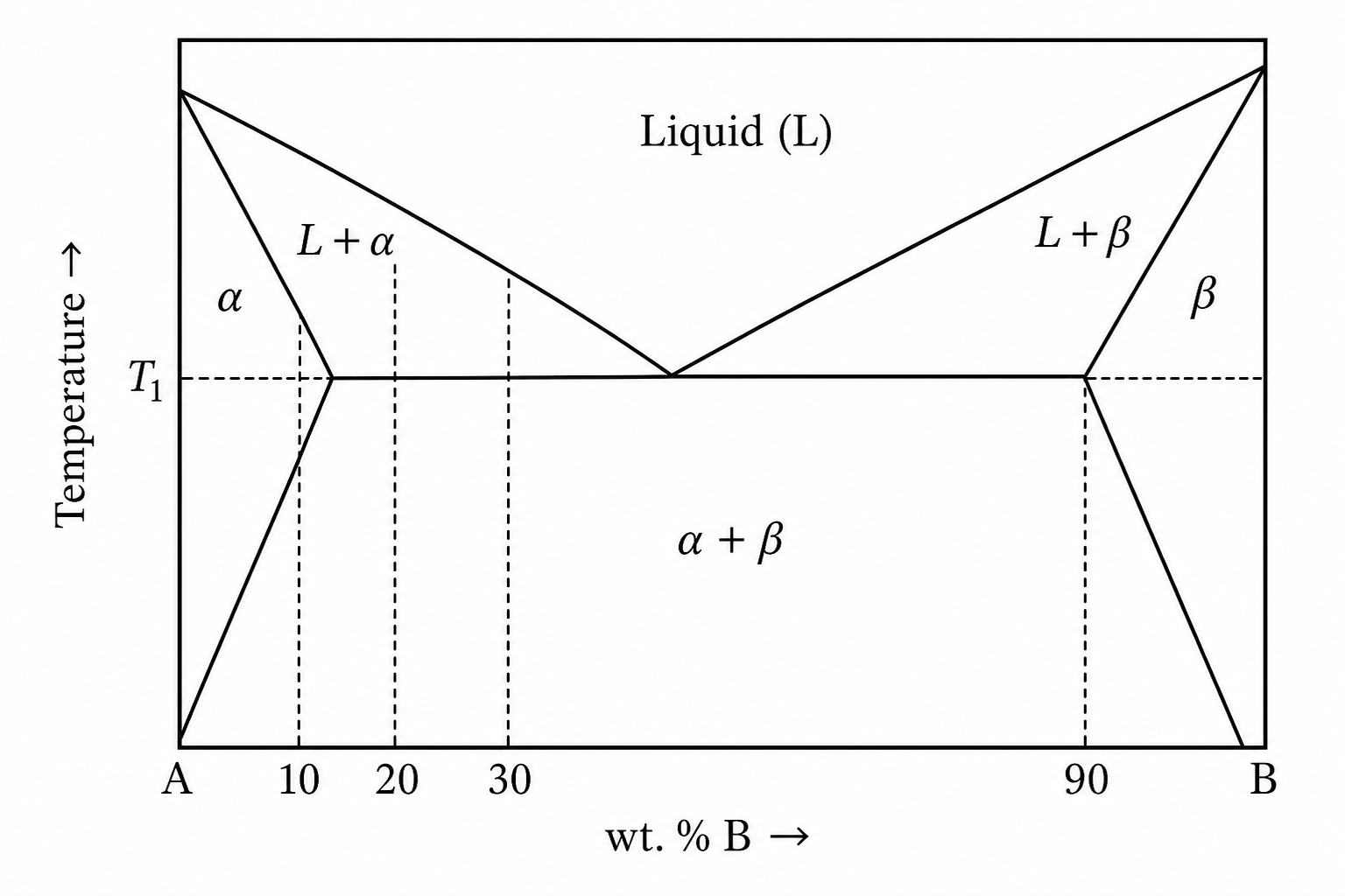 GATE 2024 Q61 figure