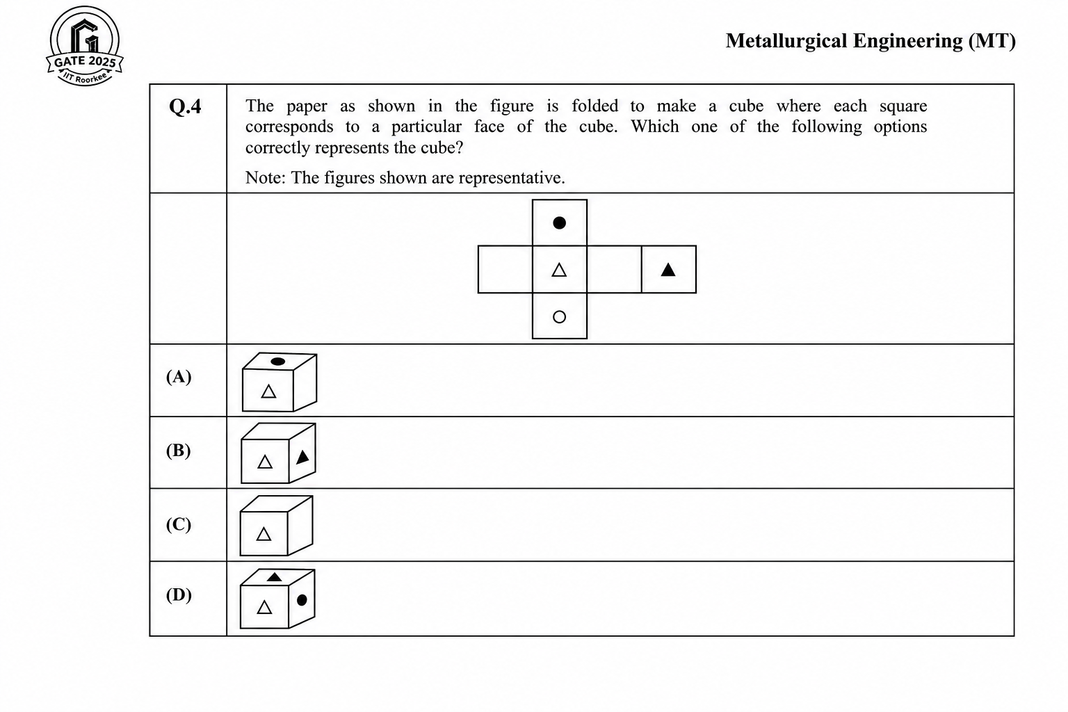 GATE 2025 Q4 figure