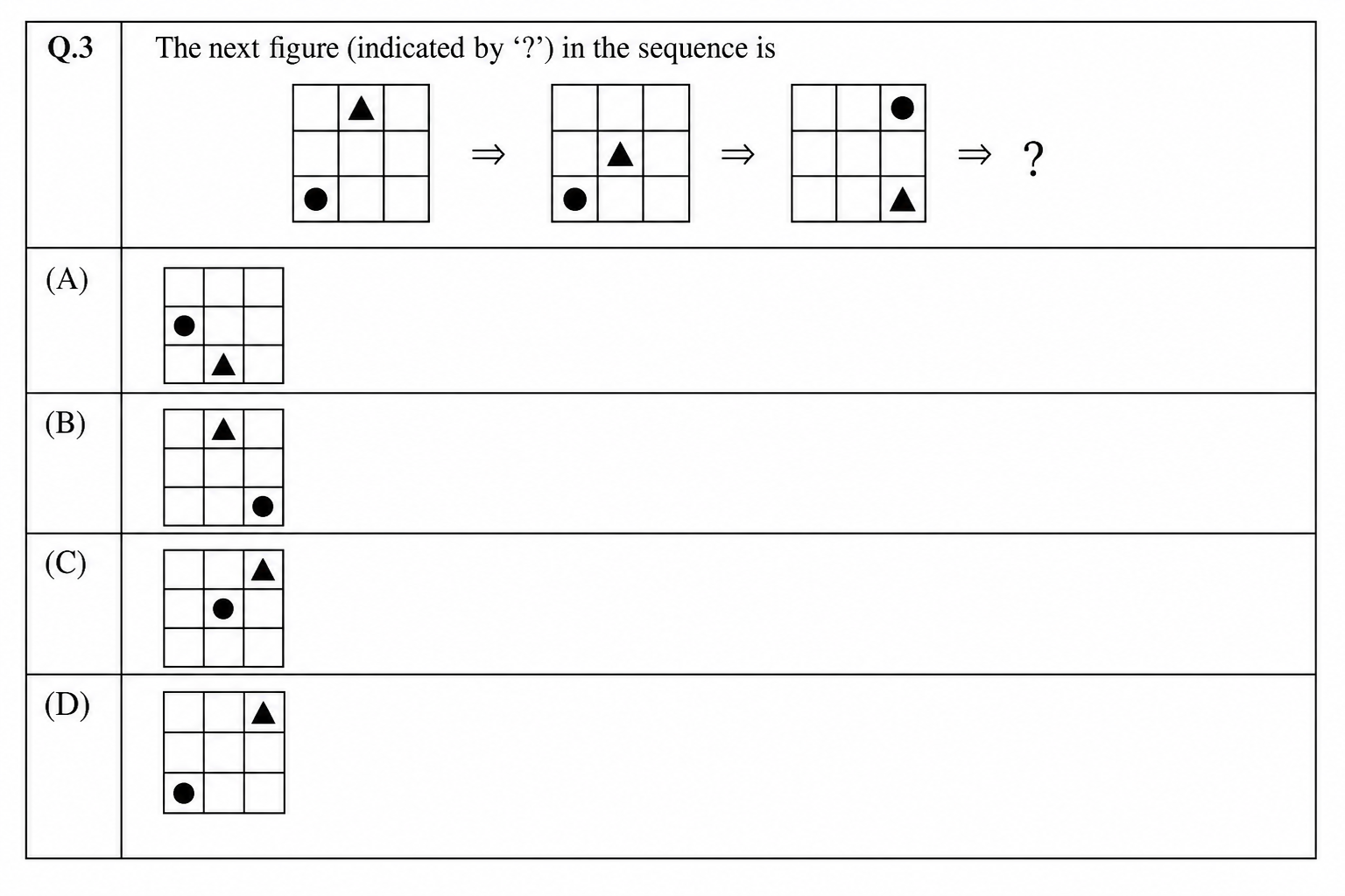 GATE 2026 Q3 figure