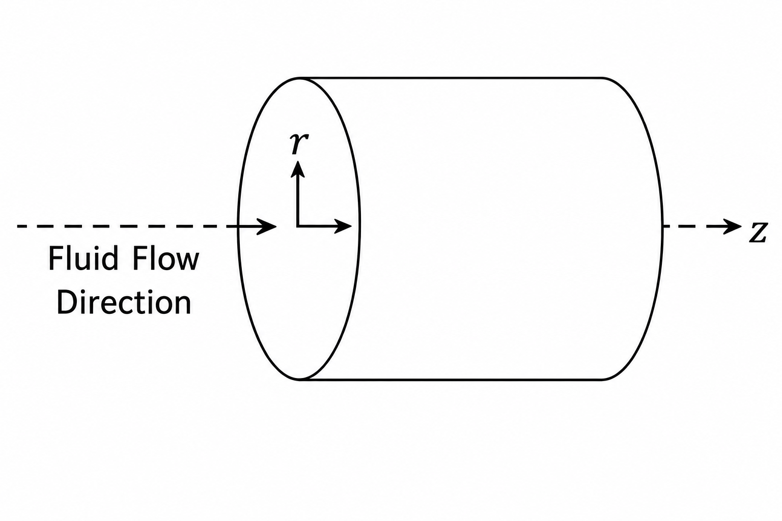 GATE 2026 Q40 figure